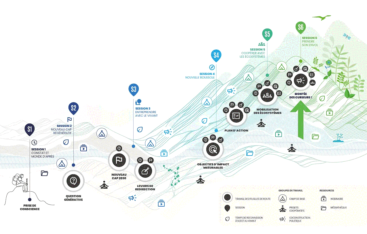 La balade, le programme CAC50